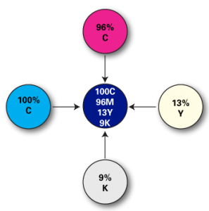 CMYK